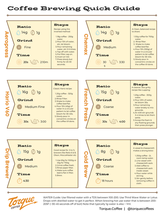 Deciphering Coffee Ratios: The Science Behind Perfect Brews