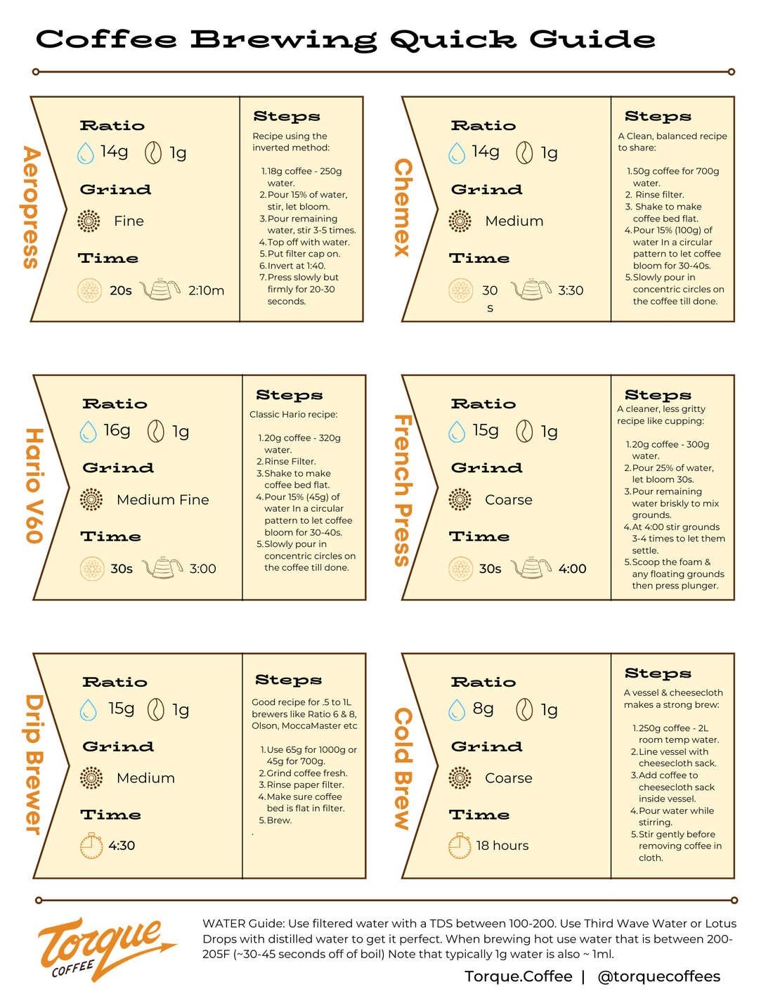 Deciphering Coffee Ratios: The Science Behind Perfect Brews