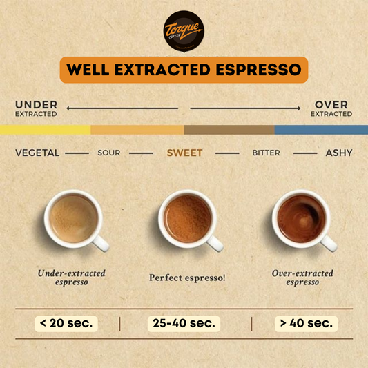 The Battle of the Bulge: Making Your Espresso Taste Amazing