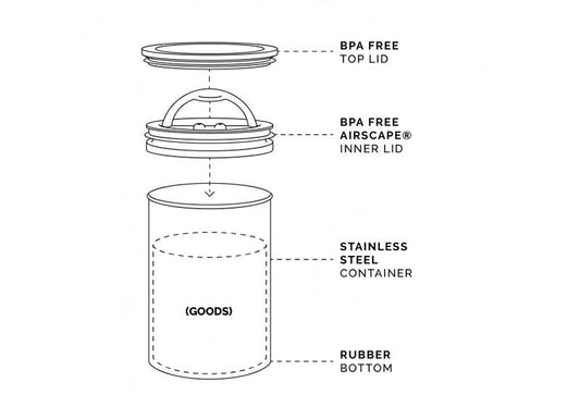 Airscape Coffee Canister - Torque Coffees - Merch