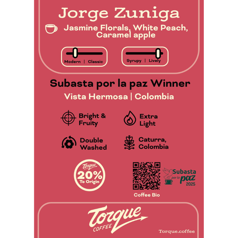 Jorge Zuniga- Auction Winner, Colombia